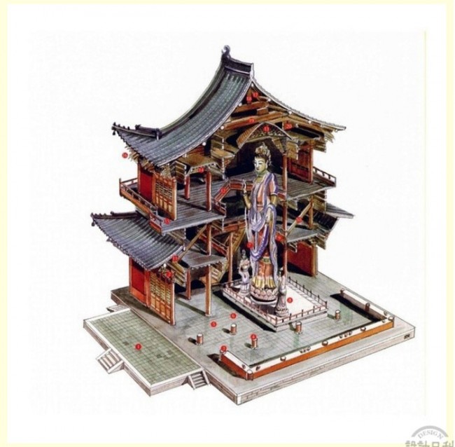 中国古建筑解剖分解内部结构展示图精美彩铅水彩古建筑立体结构图素材