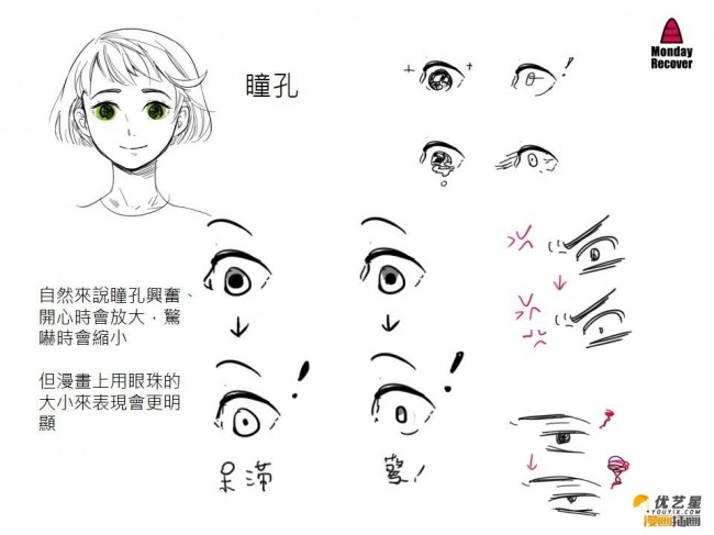 生动的美女五官和表情怎么绘画拆分的五官表情美女人物绘画教程