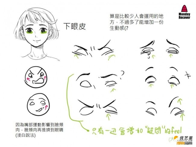 生动的美女五官和表情怎么绘画拆分的五官表情美女人物绘画教程