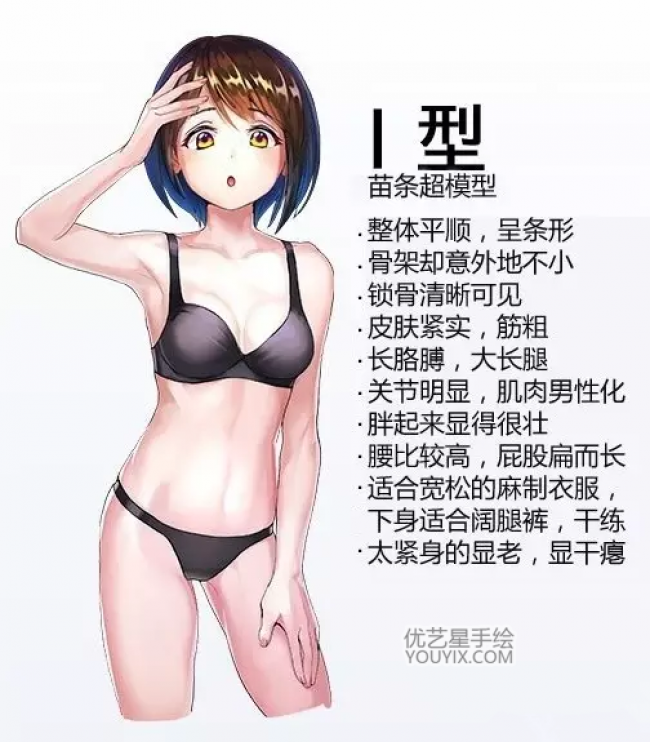 动漫插画中常见几种女生身材体型的特征与画法参考图片