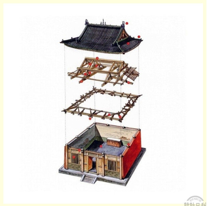 中国古建筑解剖分解内部结构展示图 精美彩铅水彩古建筑立体结构图