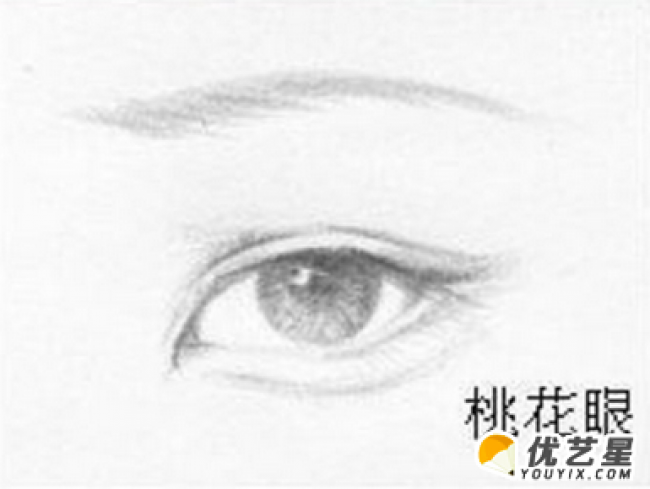 各种不同的眼睛类型的画法   各种不同眼睛怎么画  不同眼睛类型的手绘画教程_www.youyix.com