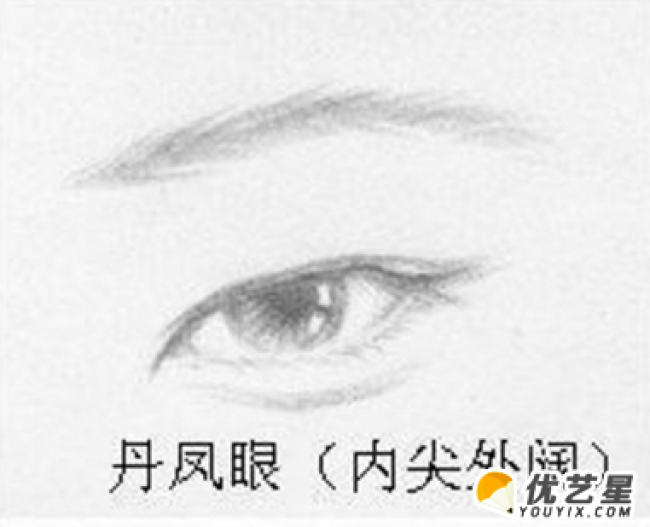 各种不同的眼睛类型的画法   各种不同眼睛怎么画  不同眼睛类型的手绘画教程_www.youyix.com