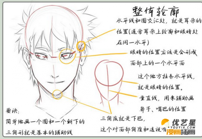 脸怎么画 漫画人物脸的简单画法诀窍 绘画人物脸的诀窍插画漫画素材教程_www.youyix.com