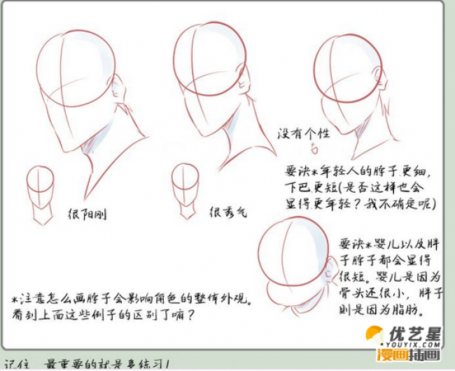 脸怎么画 漫画人物脸的简单画法诀窍 绘画人物脸的诀窍插画漫画素材教程_www.youyix.com