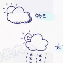 各种天气的简单卡通画画法 云,雨,太阳,彩虹的简笔画教程